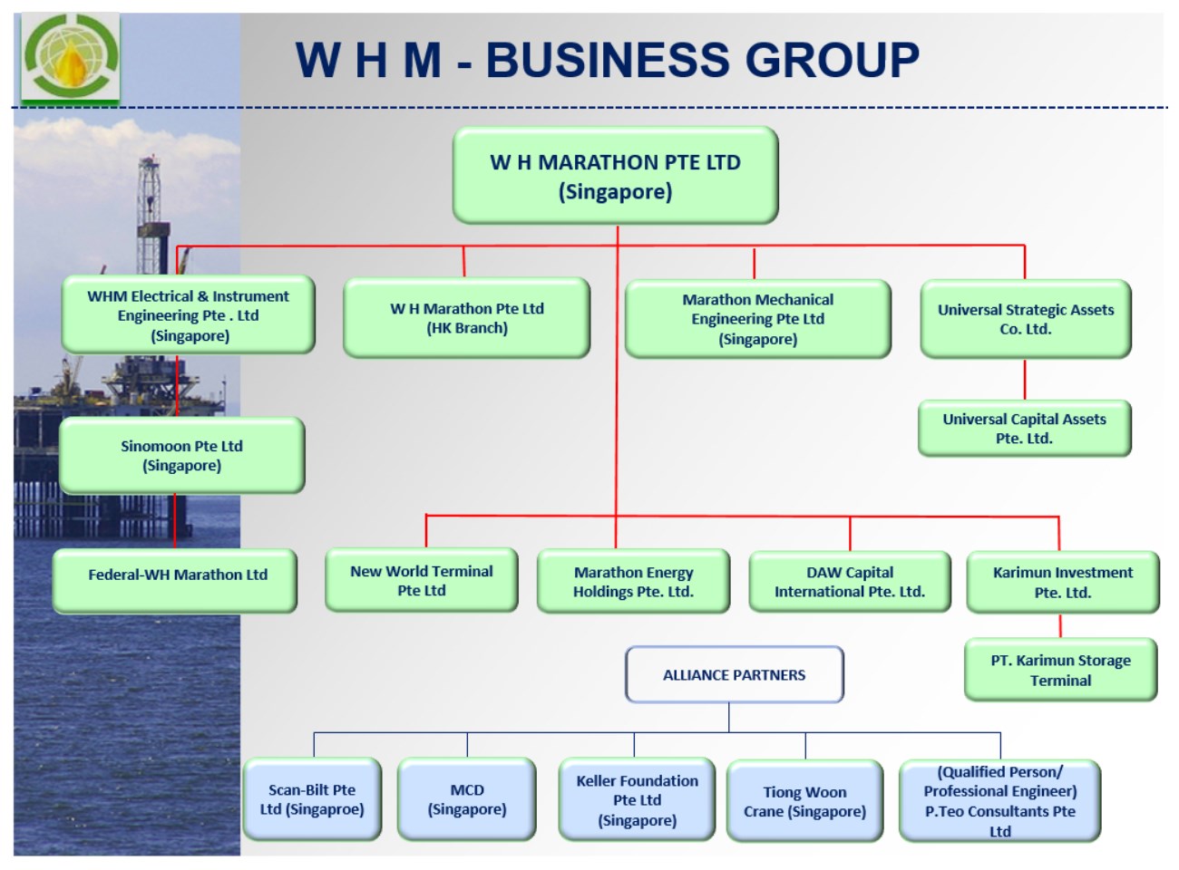 WHM Business Group